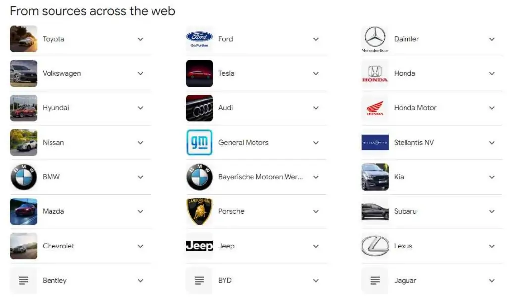 Top 10 Most Popular Car Companies in 2024