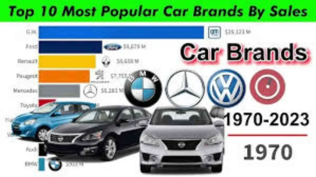 Top 10 Most Popular Car Companies in 2024