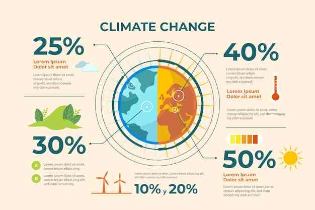 The Impact of Climate Change on Global Health Challenges