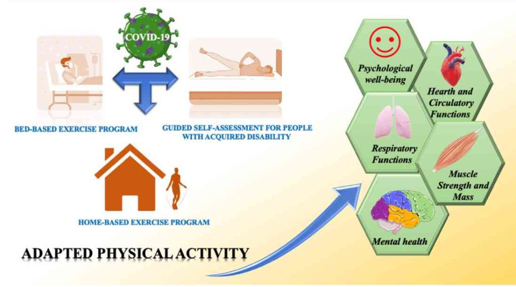 The Role of Physical Activity in Mental Health