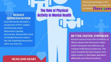 The Role of Physical Activity in Mental Health