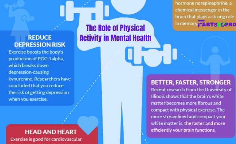 The Role of Physical Activity in Mental Health