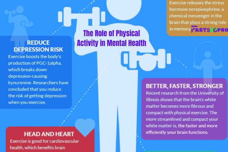 The Role of Physical Activity in Mental Health